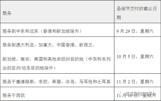 【汇总】美国、英国、澳大利亚本地发货假期截止运输时间表