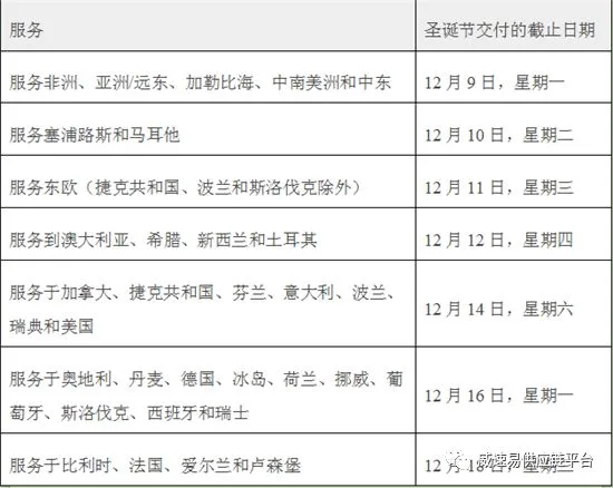 【汇总】美国、英国、澳大利亚本地发货假期截止运输时间表