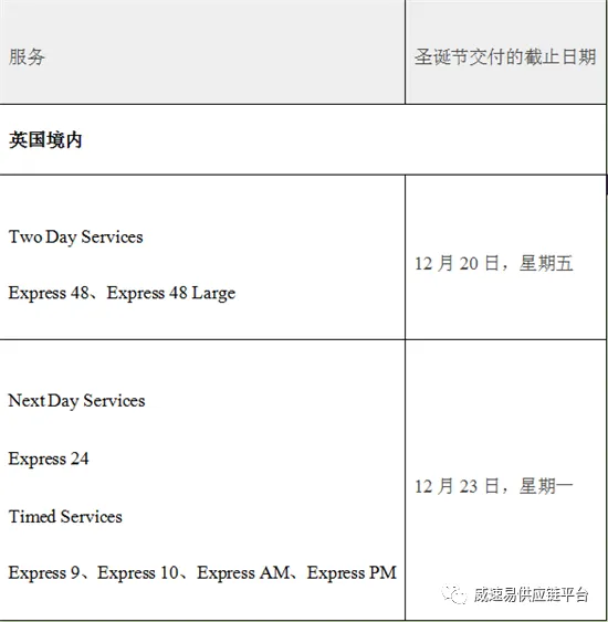 【汇总】美国、英国、澳大利亚本地发货假期截止运输时间表