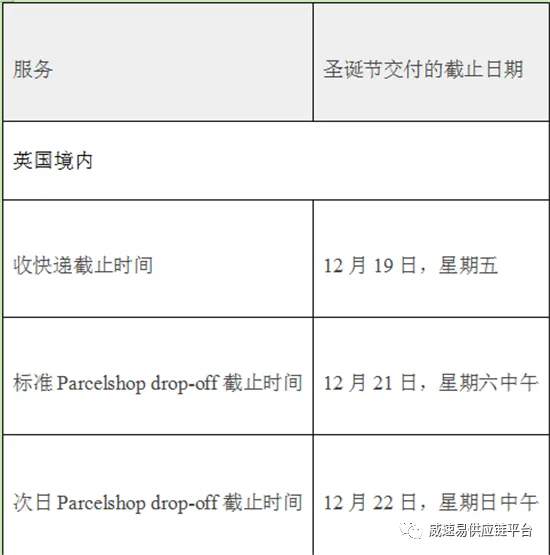 【汇总】美国、英国、澳大利亚本地发货假期截止运输时间表
