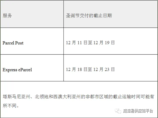 【汇总】美国、英国、澳大利亚本地发货假期截止运输时间表