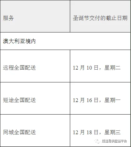 【汇总】美国、英国、澳大利亚本地发货假期截止运输时间表
