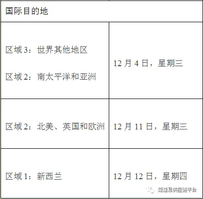 【汇总】美国、英国、澳大利亚本地发货假期截止运输时间表