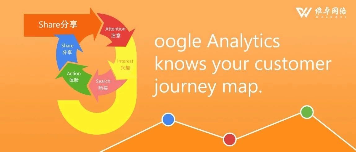 维卓课堂 | 掌握Google Analytics基础概念，抓住营销命脉（上）