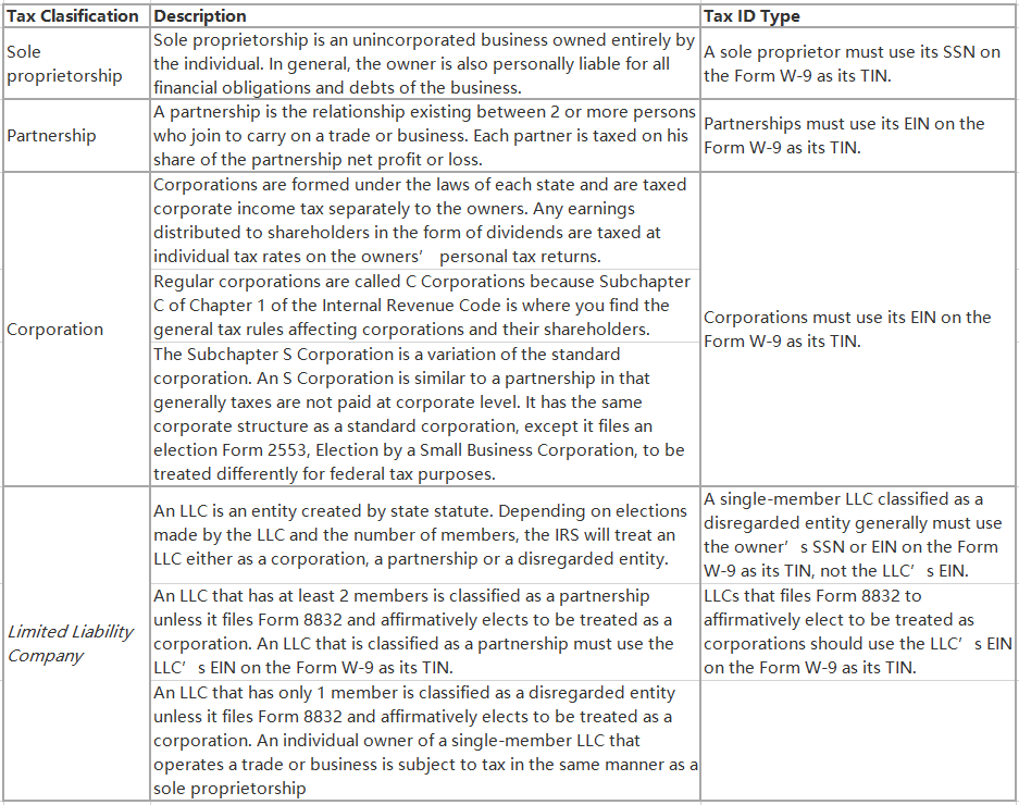 沃尔玛税务表格W-9如何填写