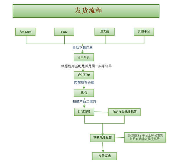 如何应对亚马逊fba断货 跨境交流 Amz123亚马逊导航 跨境电商出海门户