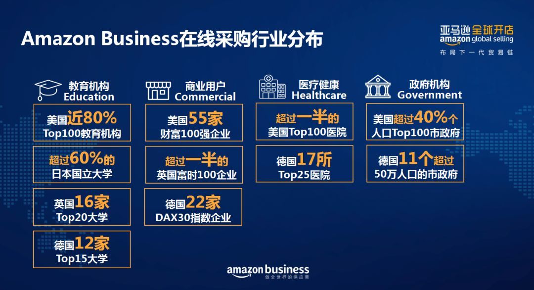 抢跑计划丨亚马逊全球开店最新招商政策 跨境头条 Amz123亚马逊导航 跨境电商出海门户