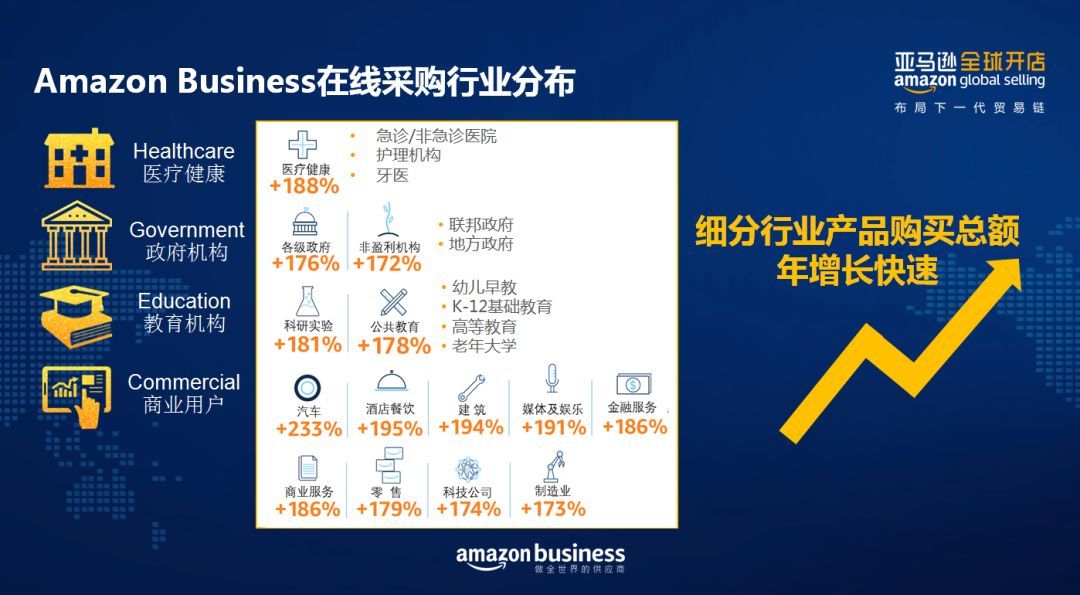 抢跑计划丨亚马逊全球开店最新招商政策 跨境头条 Amz123亚马逊导航 跨境电商出海门户