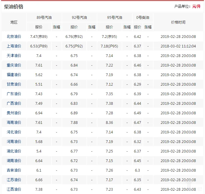 柴油价格