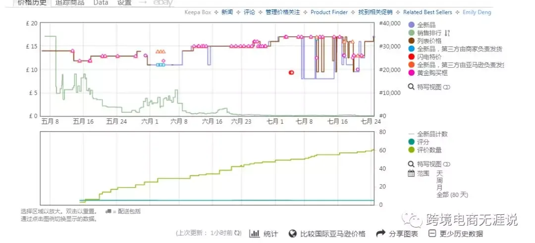亚马逊选品工具推荐（4）