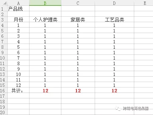 关于投资亚马逊的规划的几点思考