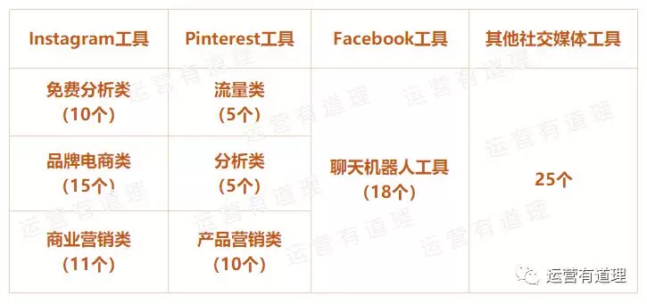 你需要知道的87个海外社交媒体运营工具