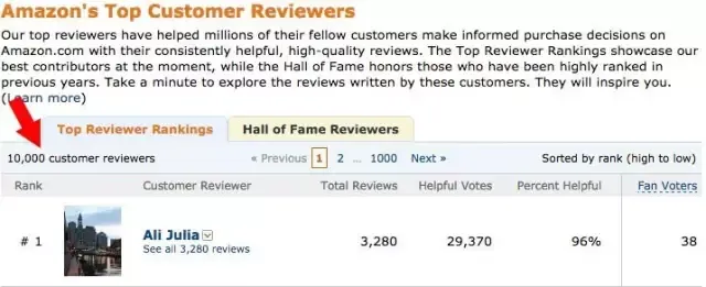 这样就能向Top reviewer索取好评?秒懂......