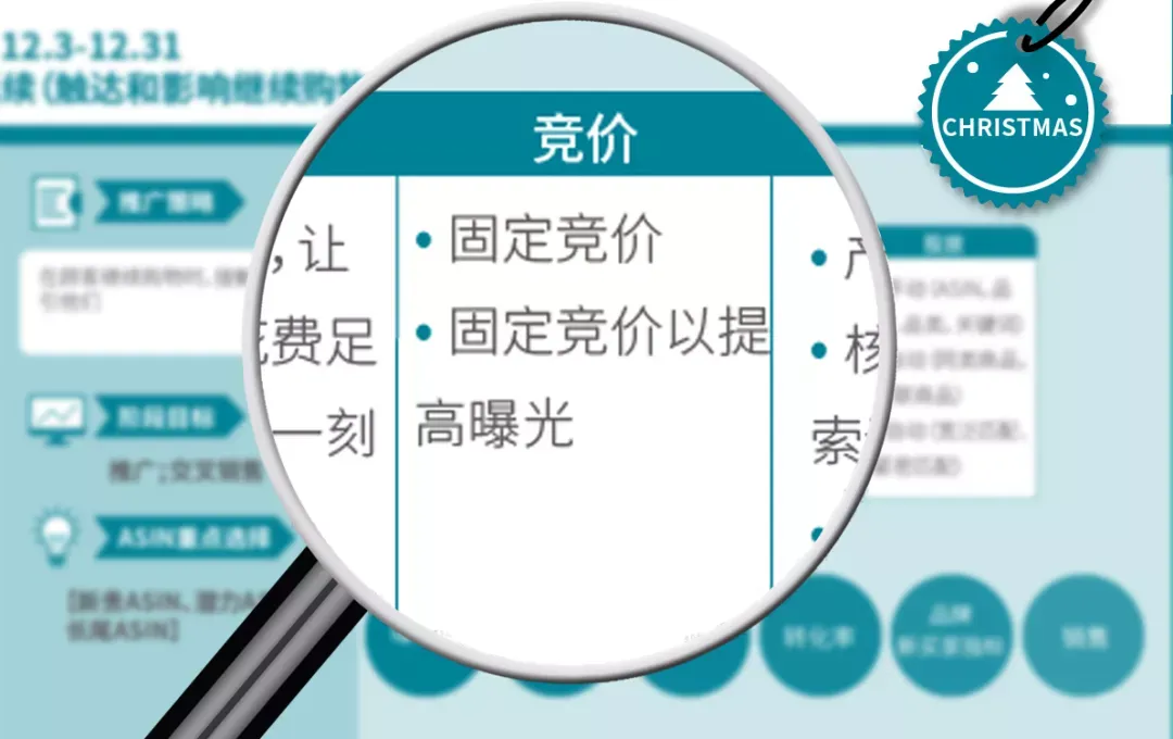 黑五复盘,旺季延续,三招提高12月广告转化率