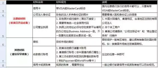 您有一条重要通知:开店渠道全面关闭,想开新账号的卖家.......
