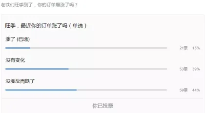 旺季了,为什么你越努力,越没单?