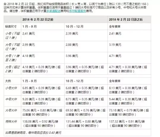 2018春节后,贝爷要加收租金了,你准备好了吗?