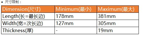 eBay延长SpeedPAK美国免费退运服务至年底_跨境电商_电商报