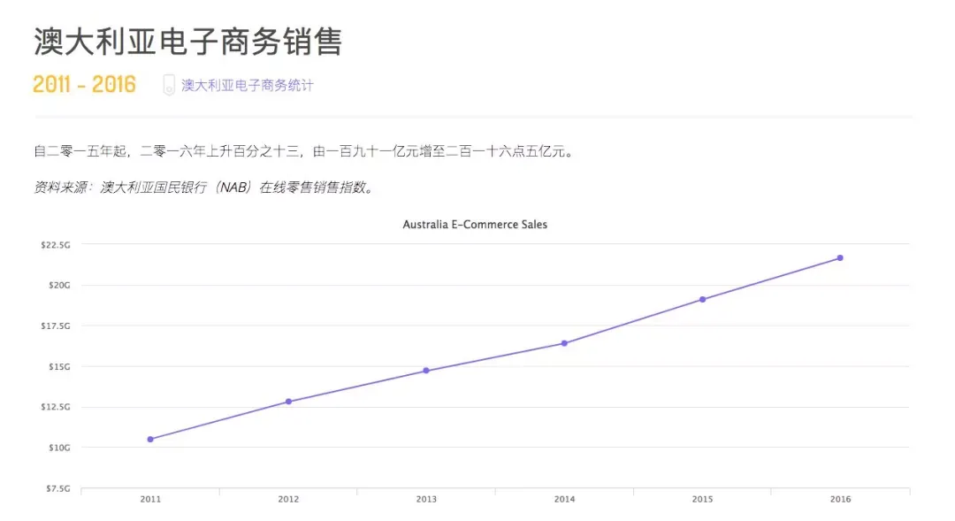 2017年趋势总结,告诉你2018年怎么玩!