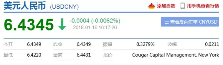 美金汇率下跌碰红线?活活把十几年的老外贸逼死!