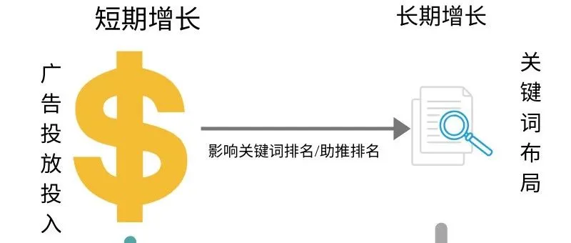 亚马逊广告Acos 控制在百分之多少才能算是合理的呢?【实操一】