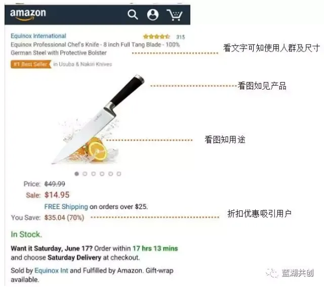 干货 | Best Seller策略