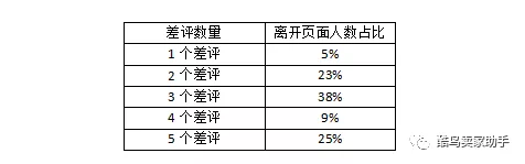 写好索评邮件有利于刷单？这不是胡说八道！