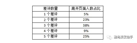 写好索评邮件有利于刷单?这不是胡说八道!
