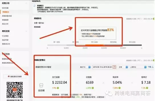 【赢·干货】优化“沉睡款”,唤醒潜在爆款