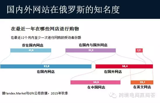 【荟·市场】3C鞋服继续称霸俄跨境市场