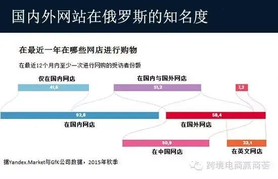 【荟·市场】3C鞋服继续称霸俄跨境市场