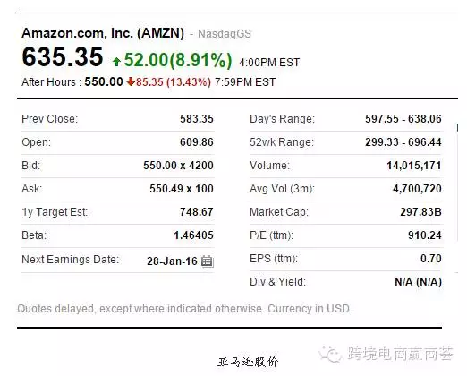 【荟·分享】五大原因告诉你为什么亚马逊股价暴跌