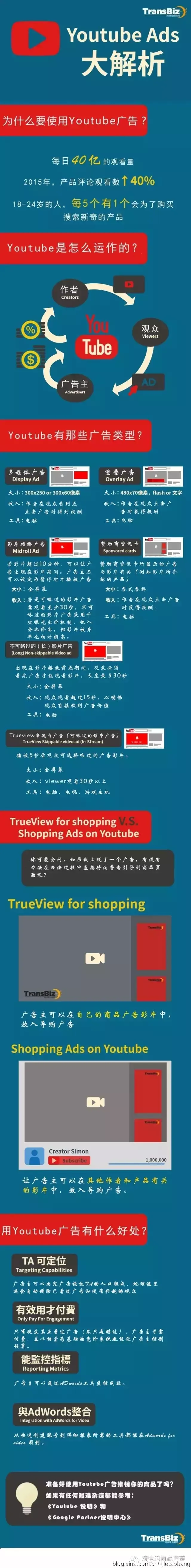 干货丨只要3分钟，Youtube 广告轻松入门 ！
