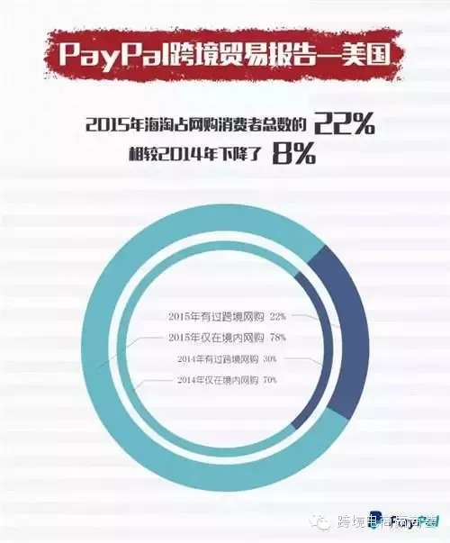 分享丨美国海淘族最爱服饰,32%偏爱免邮退货