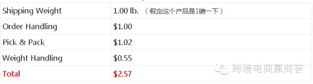干货丨FBA退货订单对卖家是否有影响？