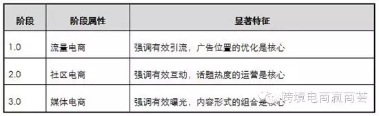 浅析丨“白名单”挑战爆款思维，进口电商的下一个阶段是什么？