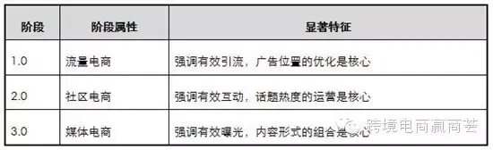 浅析丨“白名单”挑战爆款思维，进口电商的下一个阶段是什么？