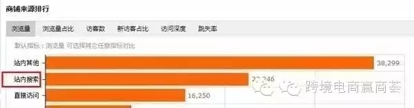 干货丨从买家访问路径看速卖通不同流量来源