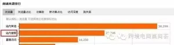 干货丨从买家访问路径看速卖通不同流量来源