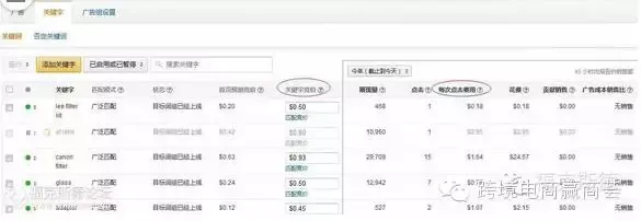 干货丨你的付费广告设对了吗？