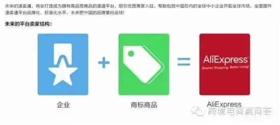 资讯丨速卖通三道新政加速卖家大换血 转型B2C
