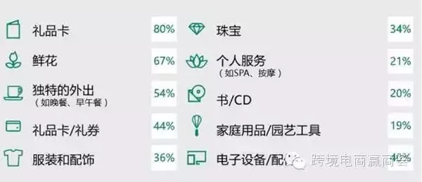 分享丨揭秘美国最畅销的母亲节礼物