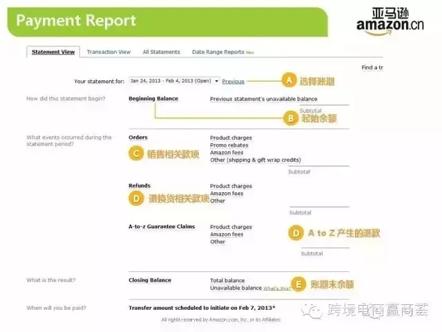 【赢 · 干货】亚马逊后台三大销售报表大解读