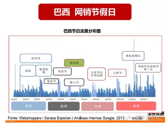 【干货】进击速卖通巴西市场，这些店铺自主营销秘诀不能错过！