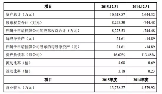 出口电商价之链挂牌新三板 年营收1.3亿