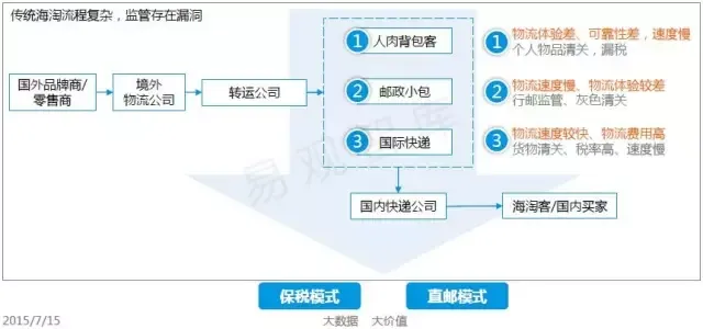一篇文章看懂跨境电商的前生今世