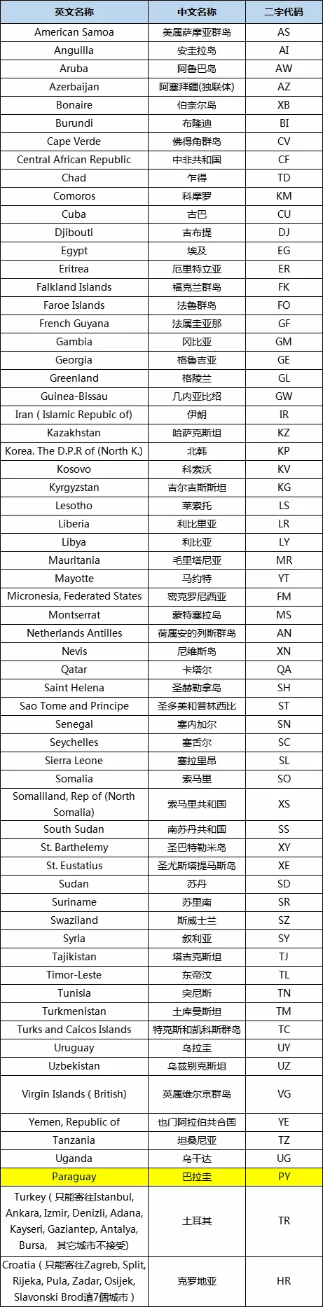 资讯 新增不接受电池货国家 点击了解 跨境头条 Amz123亚马逊导航 跨境电商出海门户