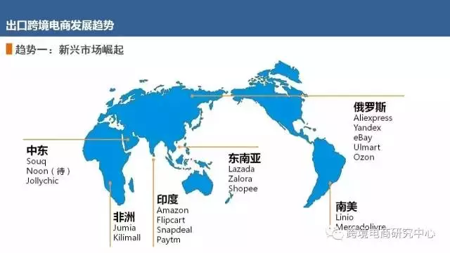 2017出口跨境电商发展趋势(含策略)