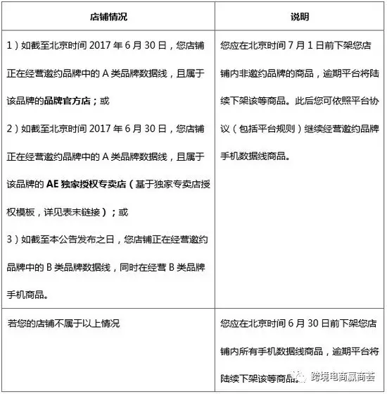 速卖通连续对这三个类目实施品牌封闭管理了！