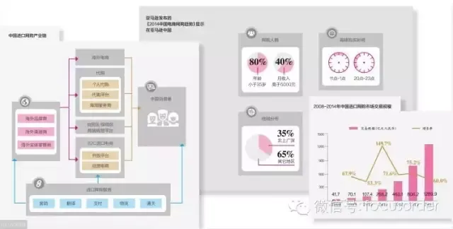 【独家】Amazon亚马逊跨境反攻,国内电商准备好了吗?